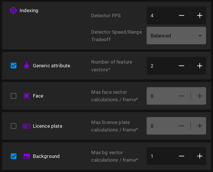 Parameters