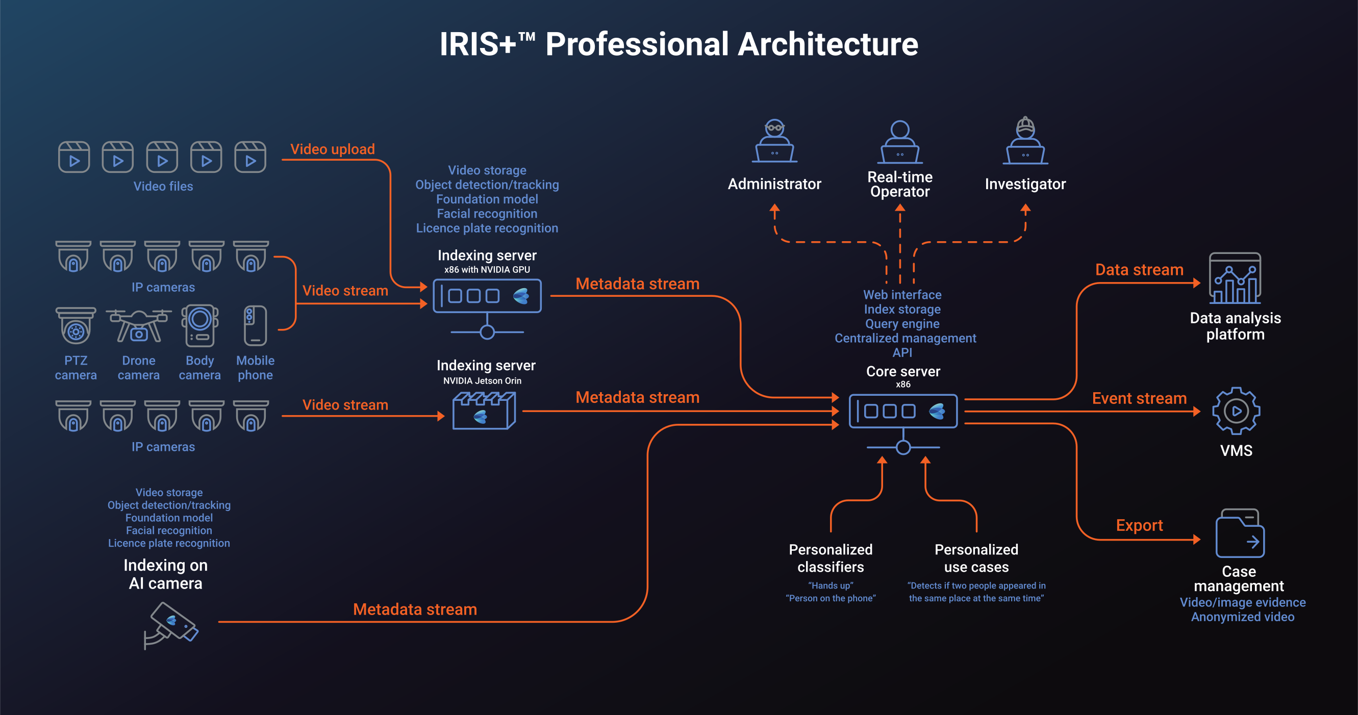 Architecture Diagram