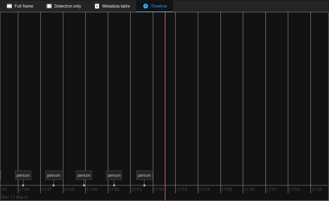 Timeline