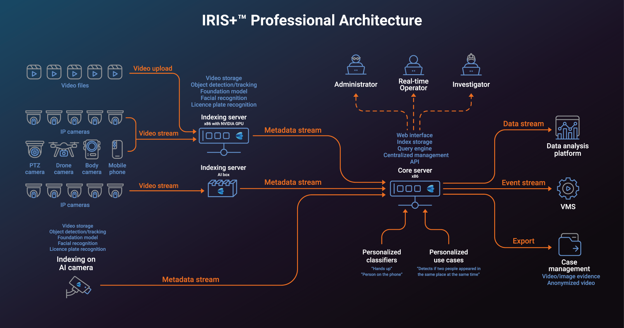 Architecture Diagram