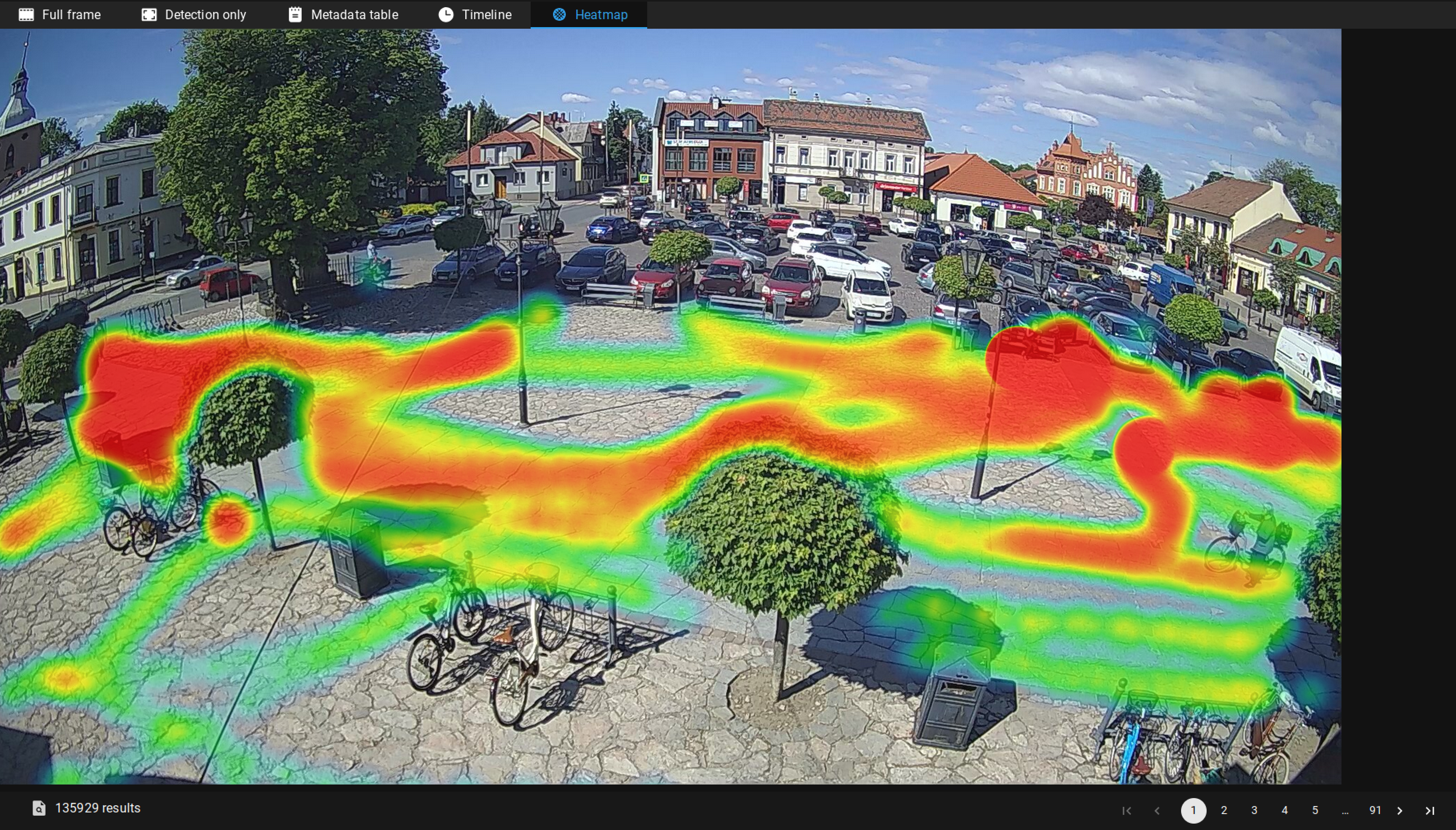 Heatmap