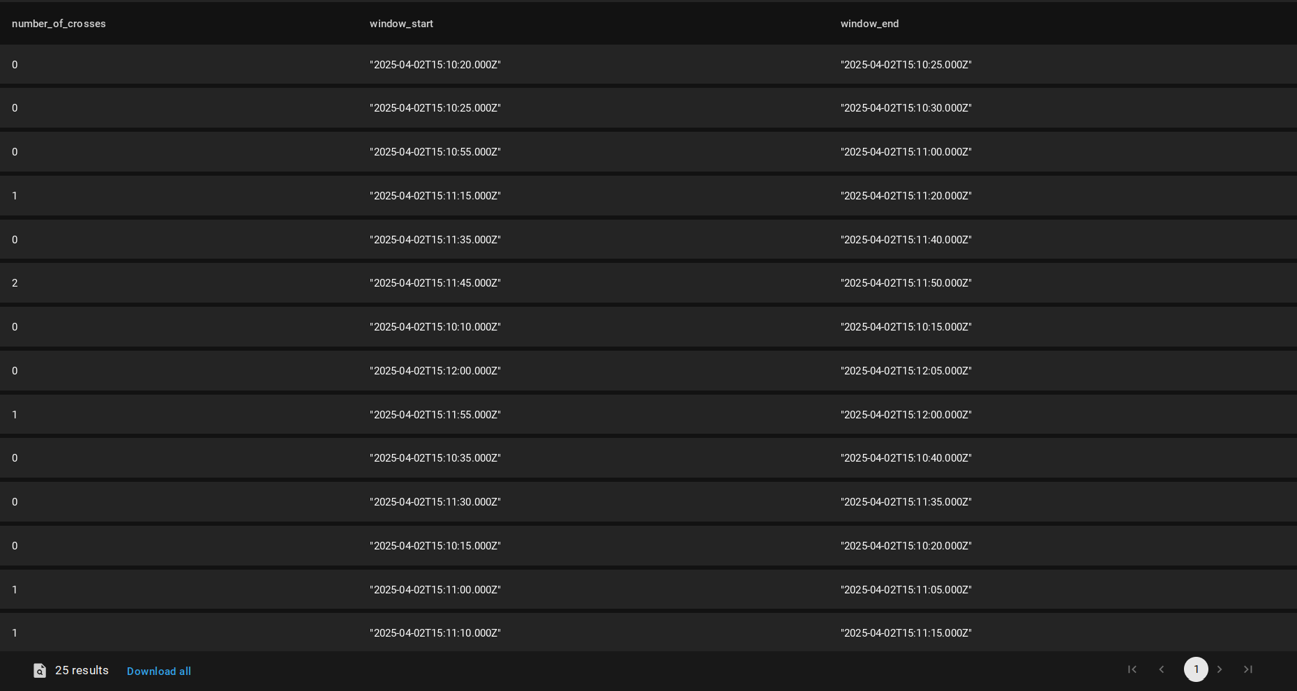 Metadata table